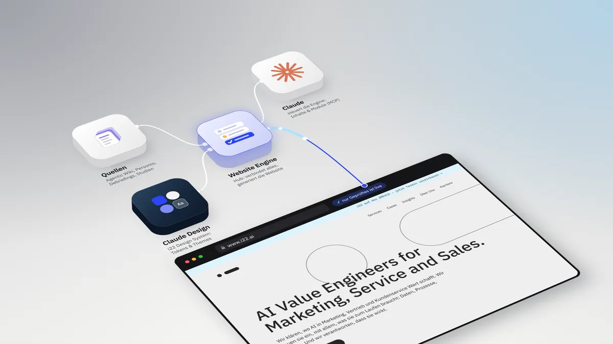Startbildschirm der Website-Engine von i22.